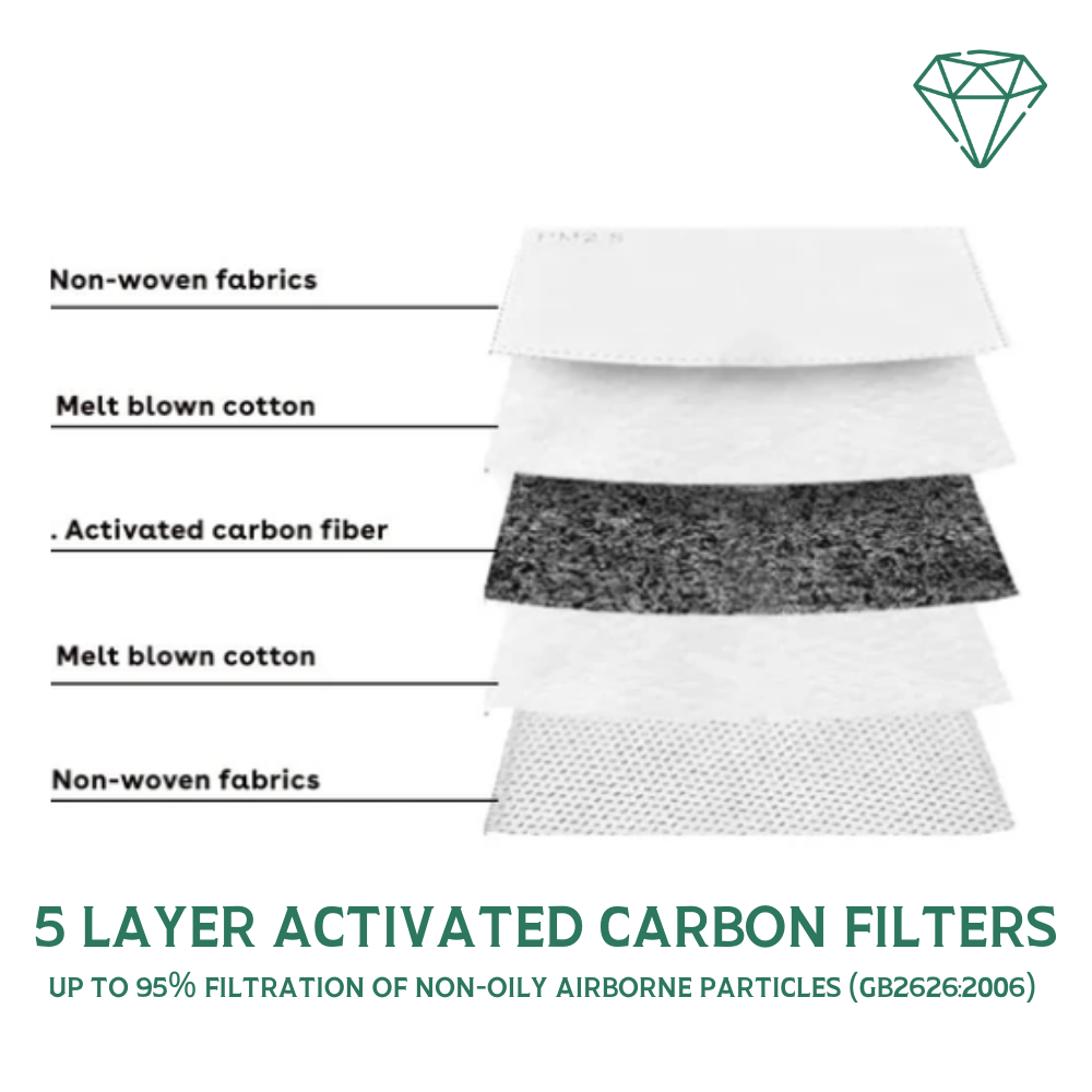 Panther (Black) - Reusable Washable Face Mask With Valve |95% Filtration | Emerald UK | N95 FFP2 KN95