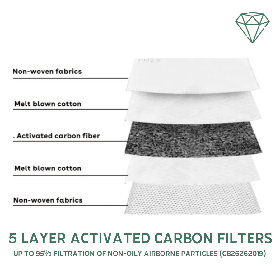 Seal (Navy Blue) - Reusable Washable Face Mask 95% Filtration | Emerald UK | N95 FFP2 KN95
